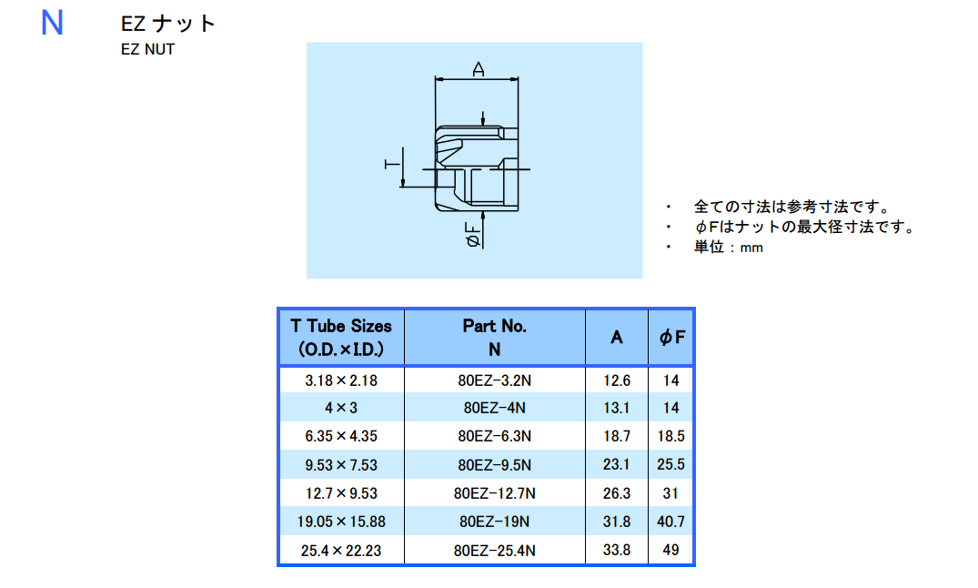 80EZ Series - Nut
