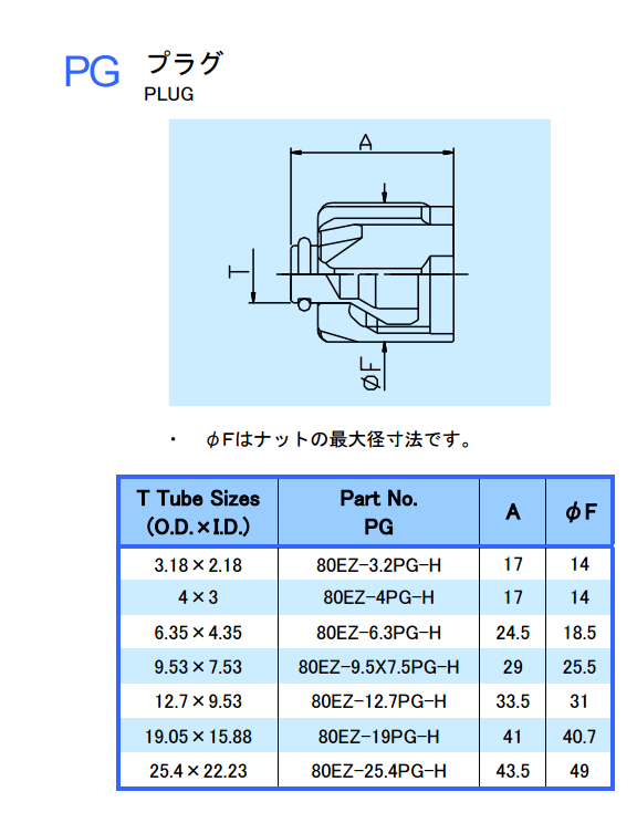 80EZ Series - Plug