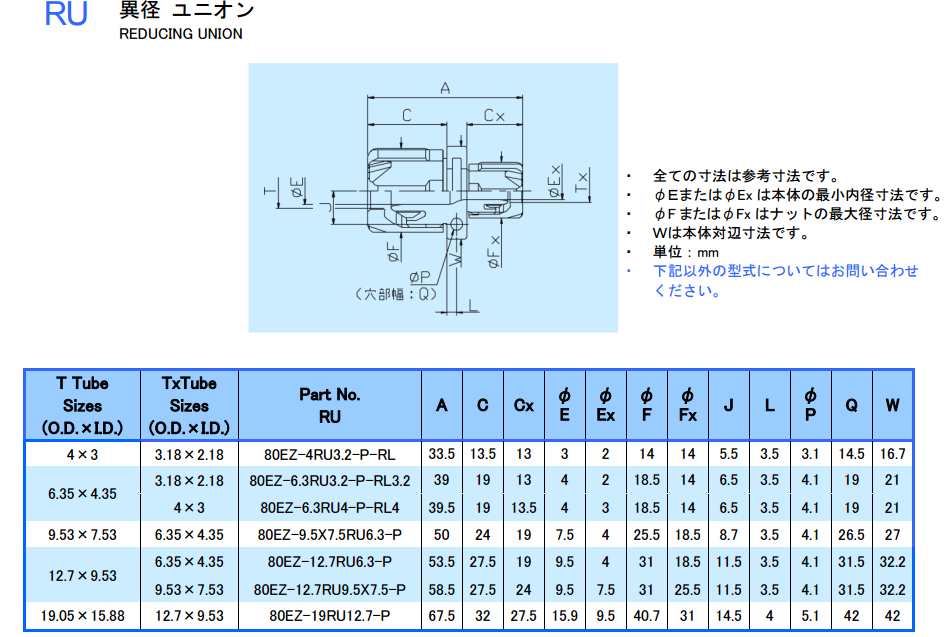 80EZ Series - Reducing Union