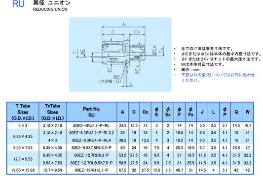 80EZ Series - Reducing Union