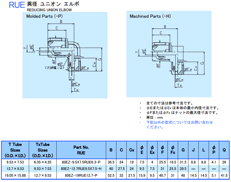 80EZ Series - Reducing Union Elbow