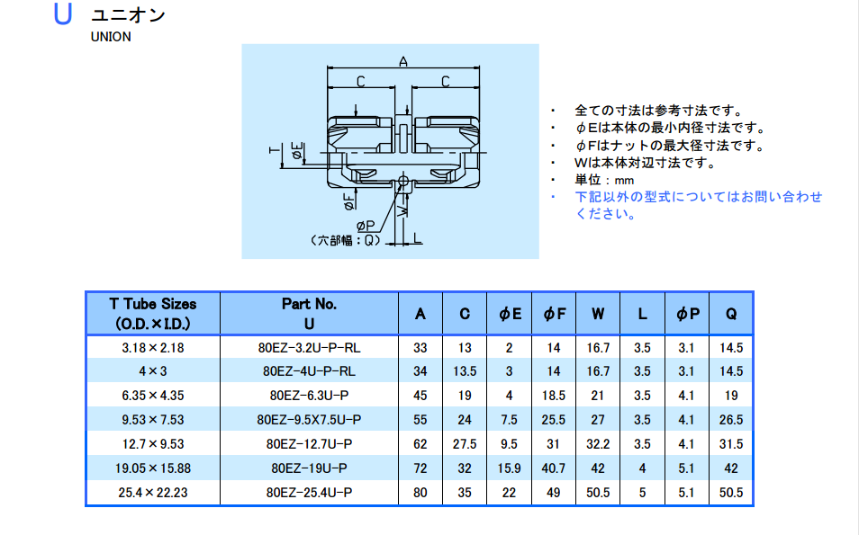 80EZ Series - Union
