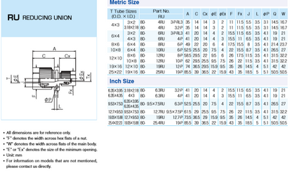 80 Series - Reducing Union